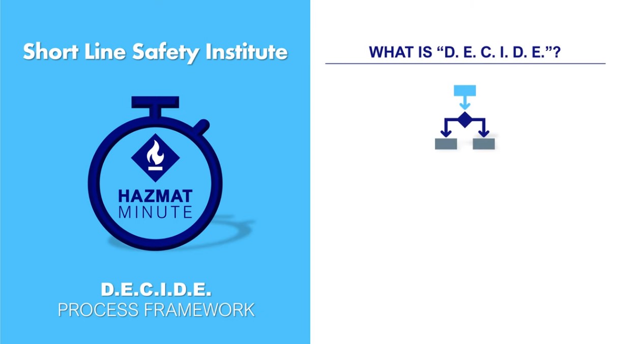 DECIDE Process Framework